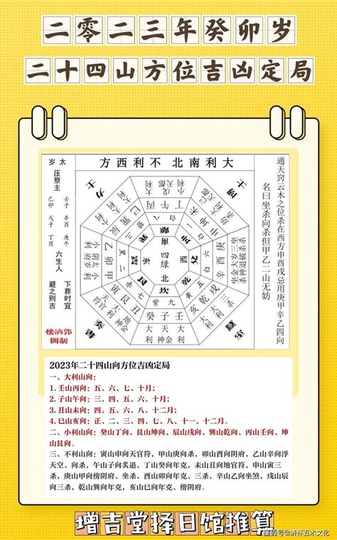 2023年大利方位|2023癸卯年，九宫飞星图及风水方位吉凶布局